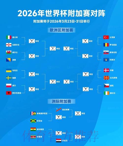 世界杯预测分析更新 世界杯预测分析更新